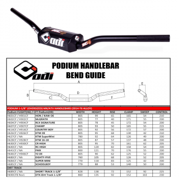  Handlebars & Accessories	