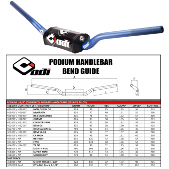  Handlebars & Accessories	