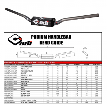  Handlebars & Accessories	