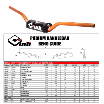  Handlebars & Accessories	